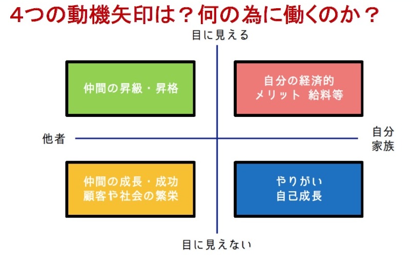 スキルの向上だけでは成長は望めない――より重要になる「成長マインドセット」とは (2/2) ITmedia