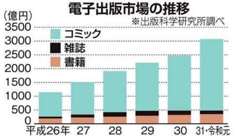 角川 文庫 読み 放題
