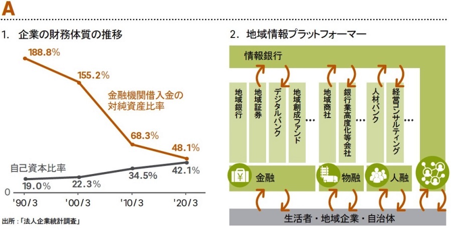 構造不況の地域銀行 再編の先に見据えるべき姿～地域情報プラット