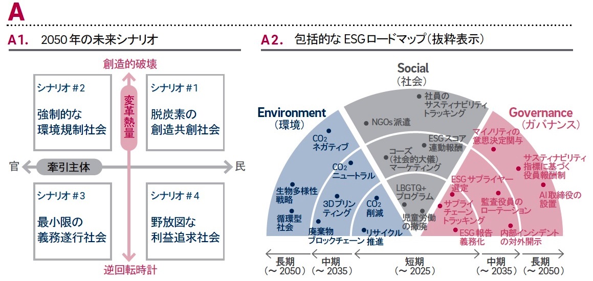 【中古】自動車ロードマップ 2050 中古】自動車ロードマップ 2050 - メルカリ