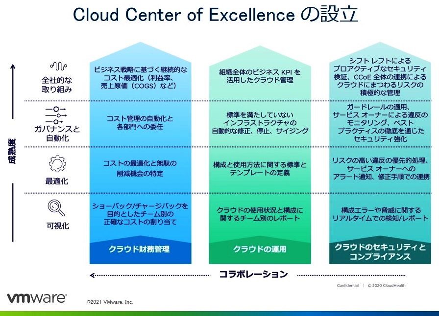 要再検査 クラウドの メタボ や リスク Itmedia エグゼクティブ