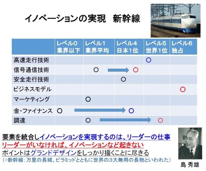 DXの実現に重要なのは、ビジョンを描き、経営戦略を創り、競争ではなく共創すること：ITmedia エグゼクティブ勉強会リポート（1/2 ページ） -  ITmedia エグゼクティブ