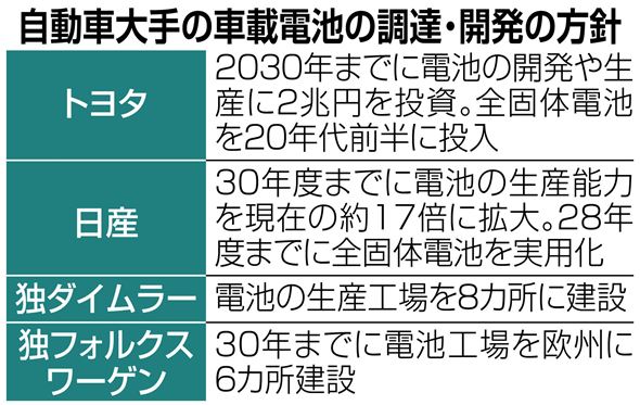 トヨタがEV強化に本腰 全方位戦略貫き競争に挑む - ITmedia エグゼクティブ