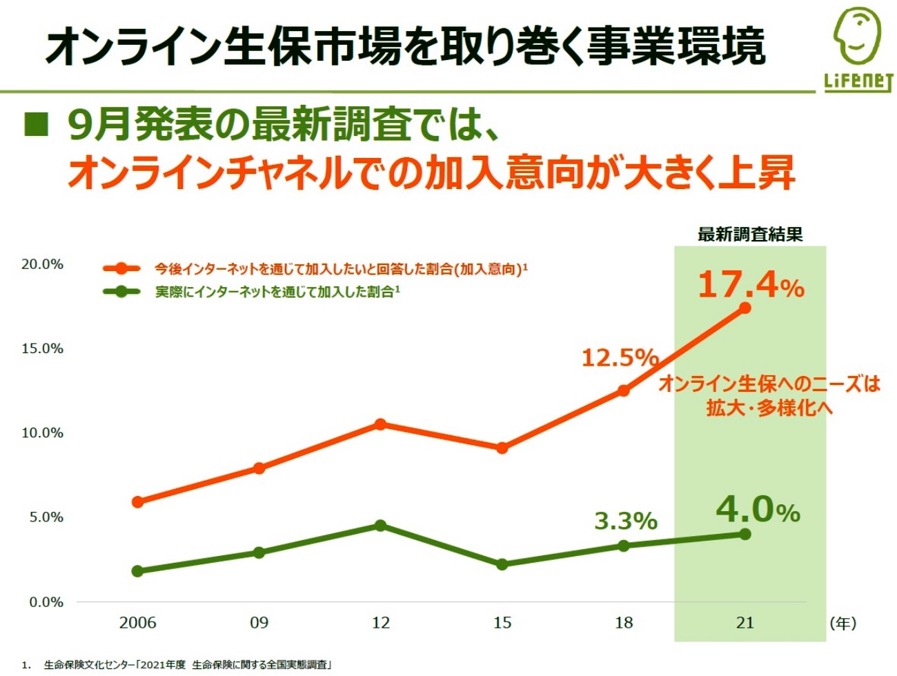 デジタルで生命保険の顧客体験を再定義――ライフネット生命 森亮介社長
