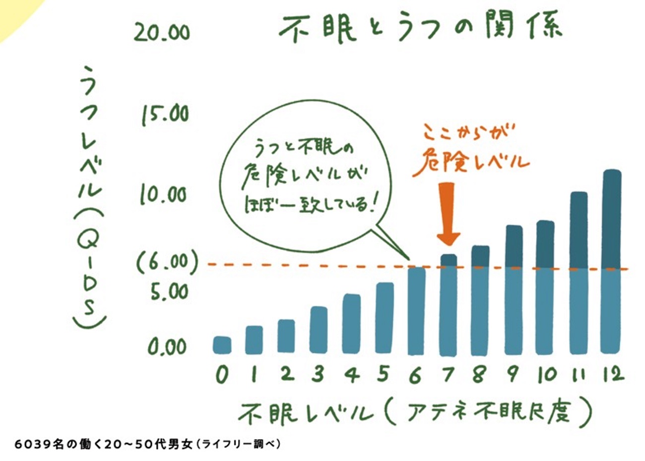 リーダーの快眠が組織を変える 65000人の睡眠を改善してきて分かった