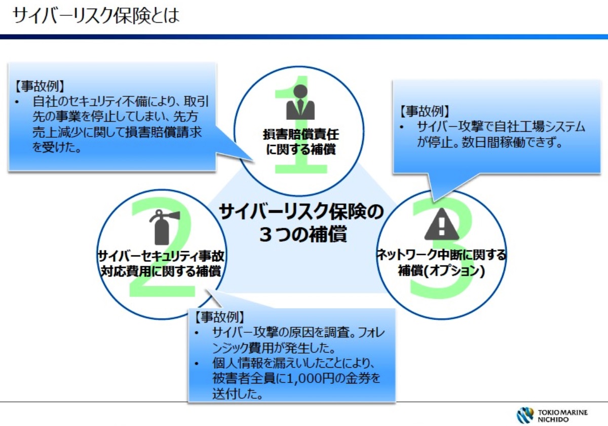 損害保険×ソリューション」の提供で、効率的かつ効果的なサイバー