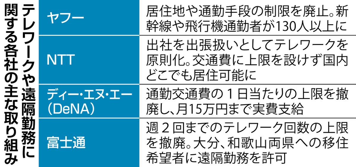 テレワーク拡大、飛行機通勤も 働きやすさで人材争奪戦「働き手の