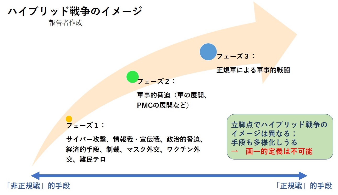 ハイブリッド戦争は日本にとっても他人ごとではない――慶應義塾大学 廣瀬陽子教授：ITmedia エグゼクティブセミナーリポート（1/2 ページ） -  ITmedia エグゼクティブ