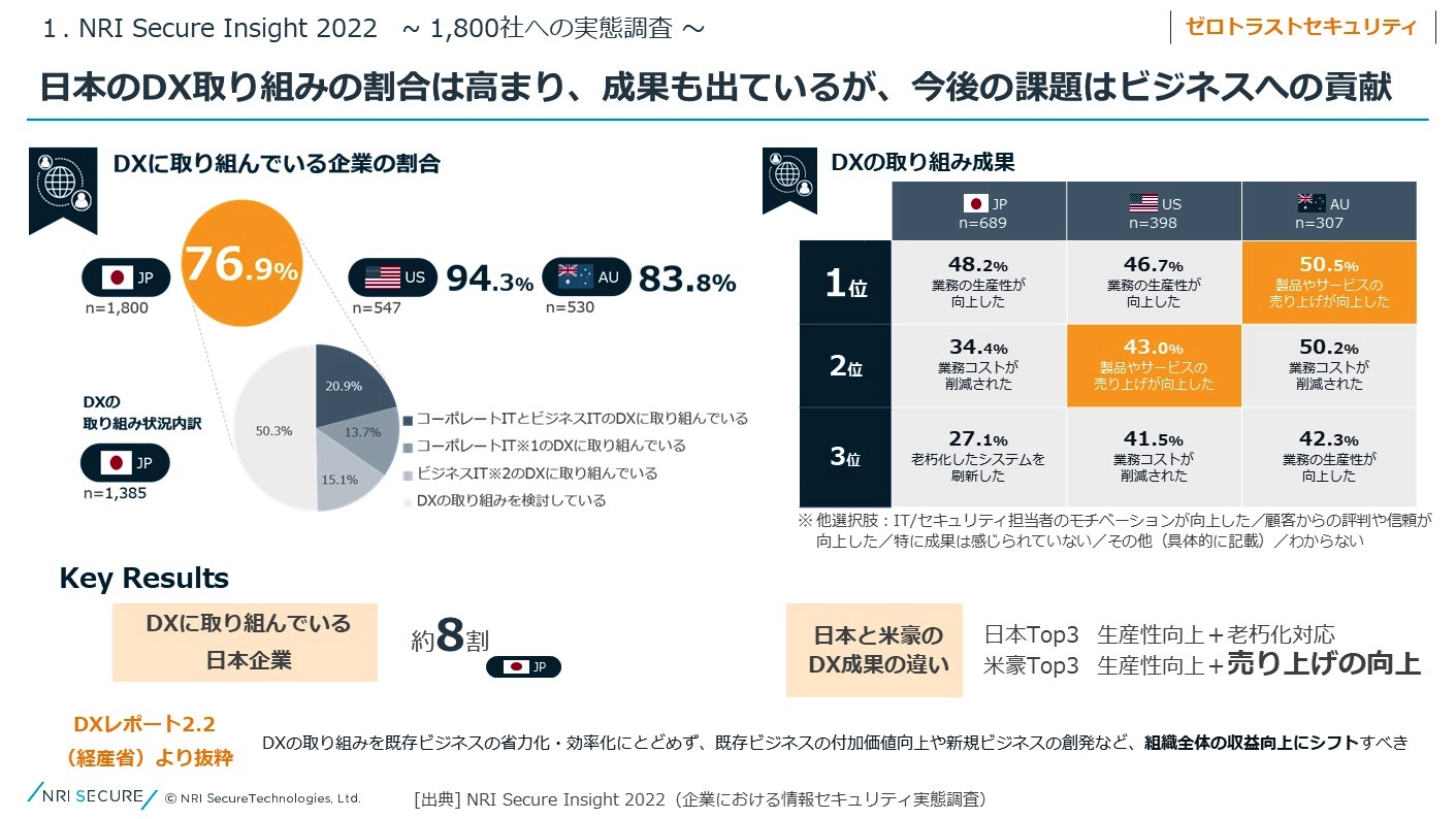 調査結果が明らかにした日本企業のCISO不在。リスクを見せる化し、経営