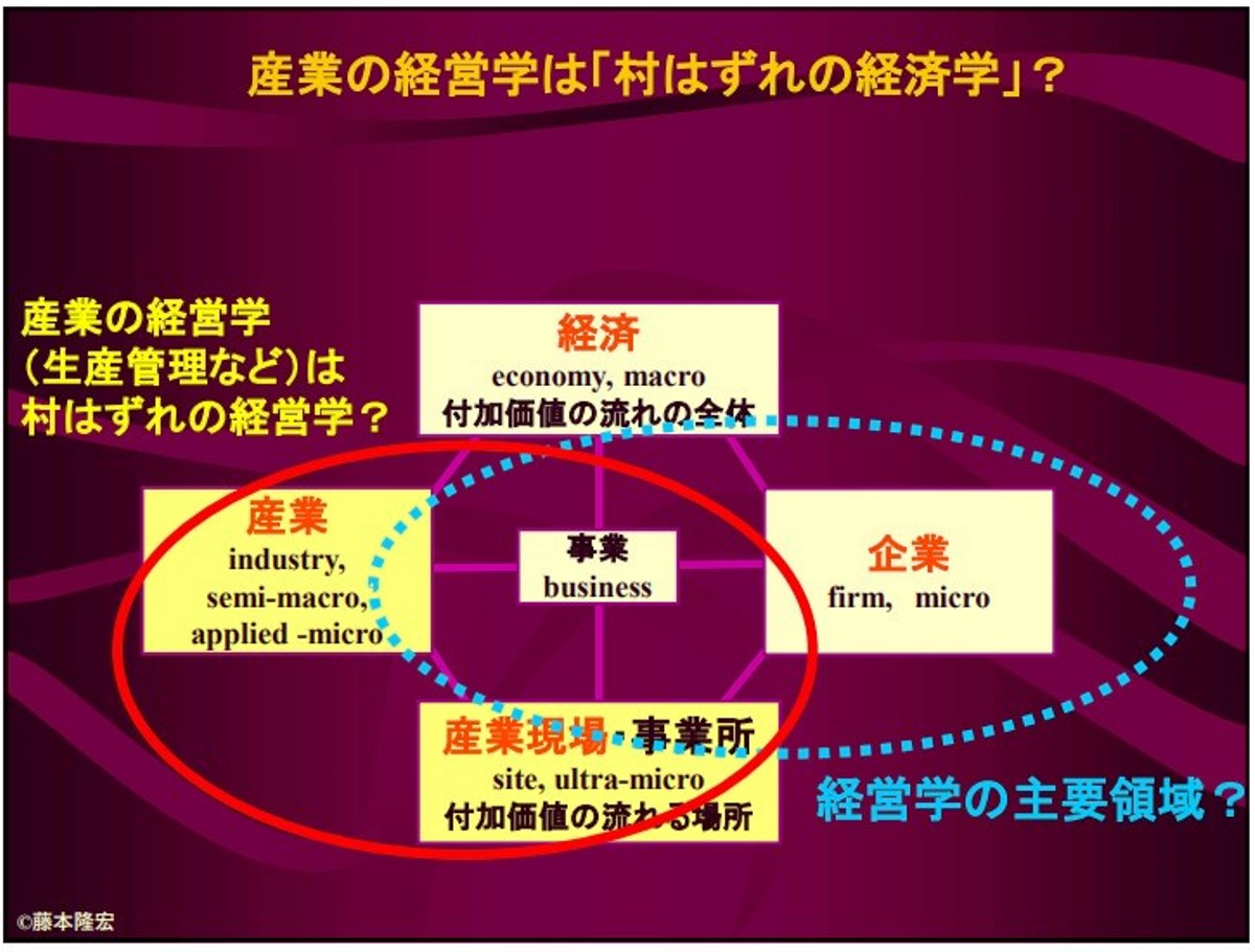 ものづくり経営学の基本は「良い流れ」の現場力と「良い設計」の構想力