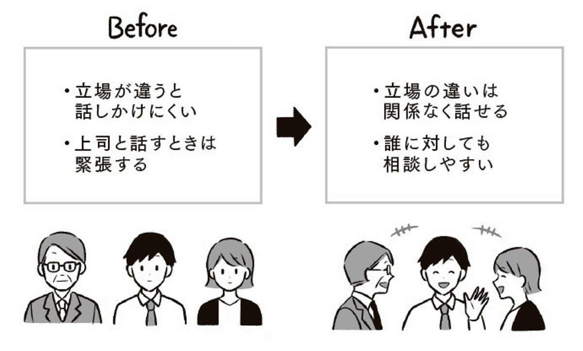 リモートワークを円滑に進める5つのポイント――「立場の壁」を超えるデジタルコミュニケーション：ビジネス著者が語る、リーダーの仕事術（12 ページ） Itmedia エグゼクティブ