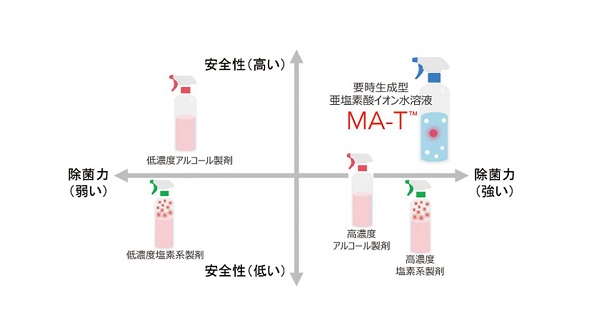 除菌から医療、エネルギーも……日本発の革新技術「MA-T」が生み出す未来