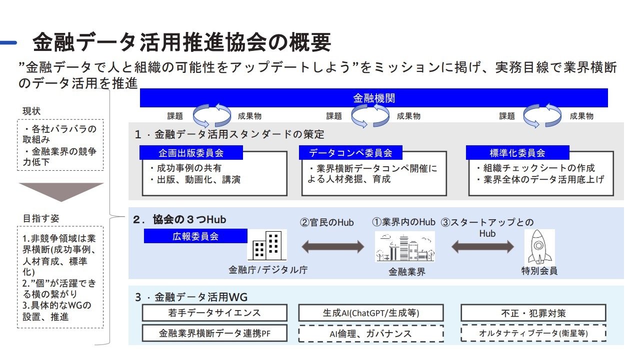 銀行が成功事例を共有？ 脱・内向きに取り組む金融データ活用推進協会：デジタル変革の旗手たち（1/2 ページ） - ITmedia エグゼクティブ
