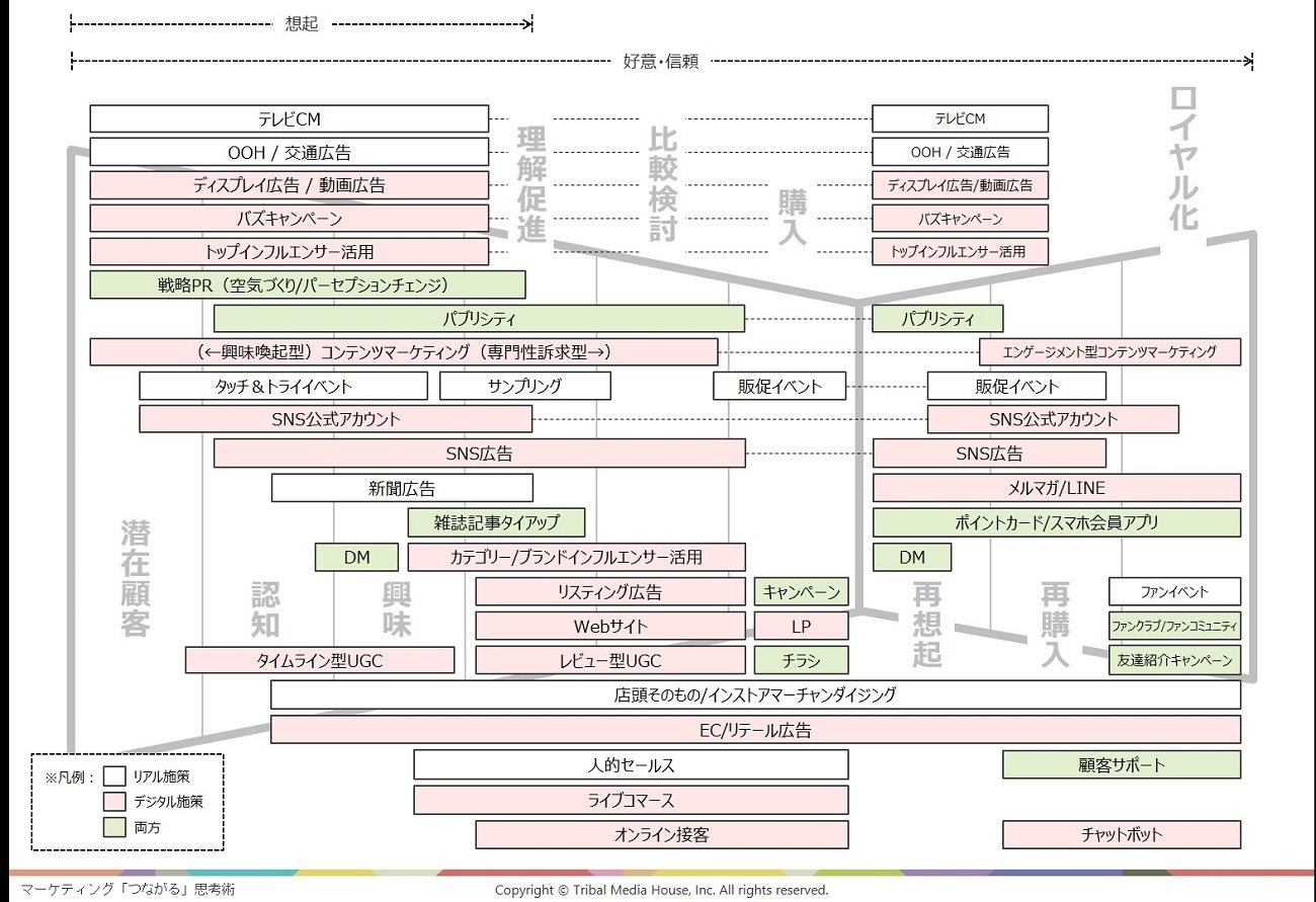 マーケティングファネルの誤解、必要なのはチューニング力：ビジネス