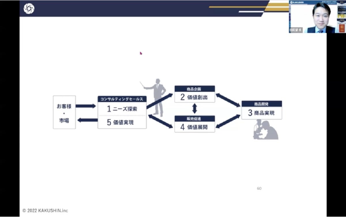 第28回：キーエンス流「価値ある商品」を創り出す組織構造とは 