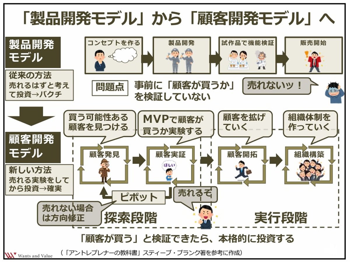 マーケティングの知識でビジネスの成果は大きく変化――必要なのは学び