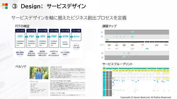 T[rXfUCɃrWlXvZXnoiodj