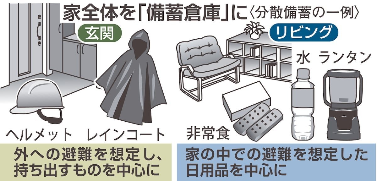 知っていますか「分散備蓄」 期限切れにに注意して、楽しみながら 知っていますか「分散備蓄」 期限切れにに注意して、楽しみながら