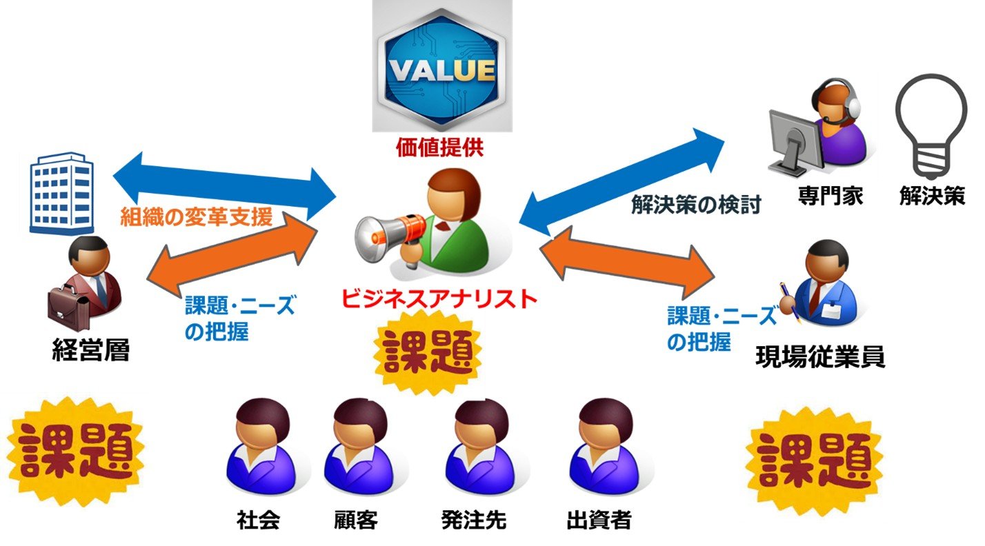 ビジネスアナリシスとサステナビリティ（後編）――ビジネスアナリシスは 