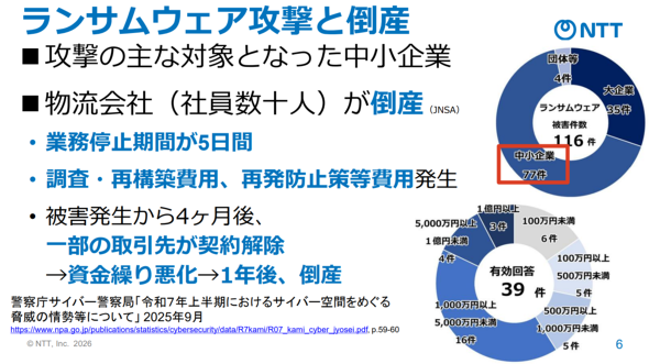 �����X���C�h