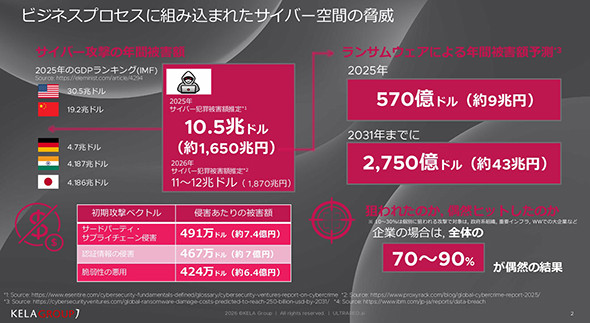 �T�C�o�[�U���̔�Q�z