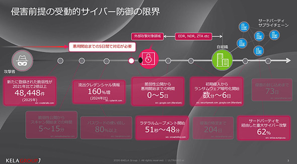 �U���̌����Ə��v����