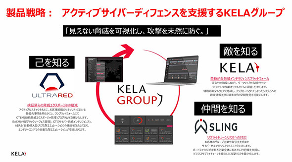 KELA���񋟂����ȃ\�����[�V����