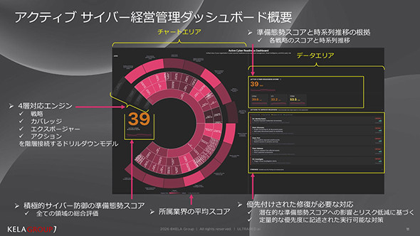 �A�N�e�B�u�T�C�o�[�o�c�Ǘ��_�b�V���{�[�h