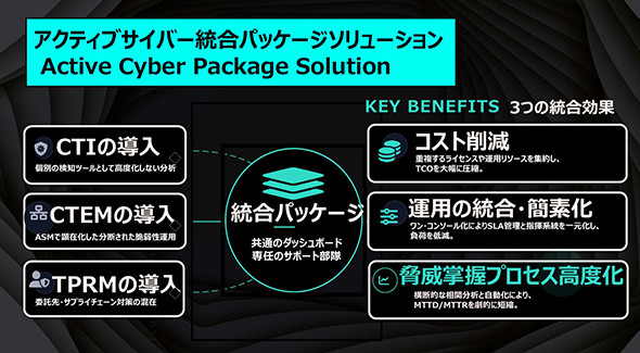 �\�����[�V�����̑S�̑�