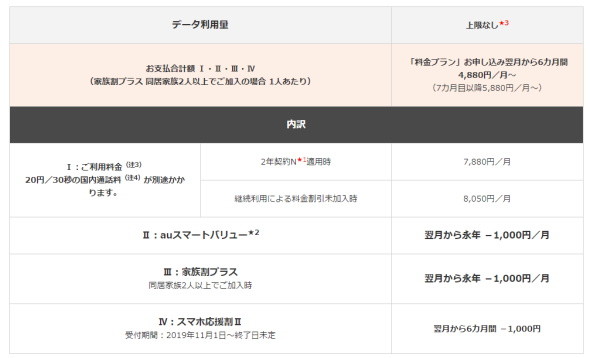 Auのスマホ料金プラン どう選ぶ ポイントは3つ 年最新版 Fav Log By Itmedia