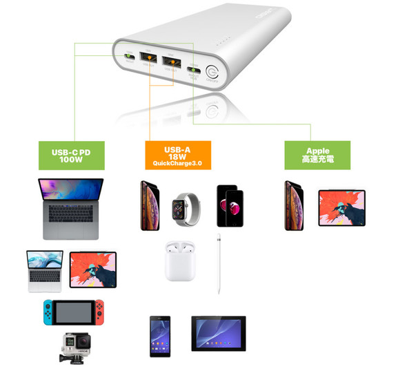 |[g΁Axɕ[[dłBʐ^́uAlster Plus 156W USB-C PD Powerbank + HUBv