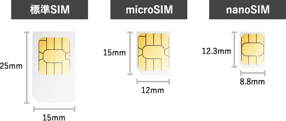 Iphoneやpixelが対応する Esim って何 普通のsimカードとの違いは 年11月版 Fav Log By Itmedia