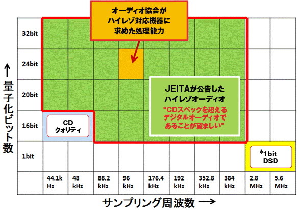 ハイレゾ