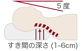 ͎̊px5xɂȂ̂zI͎̊px5xɂȂ̂zI