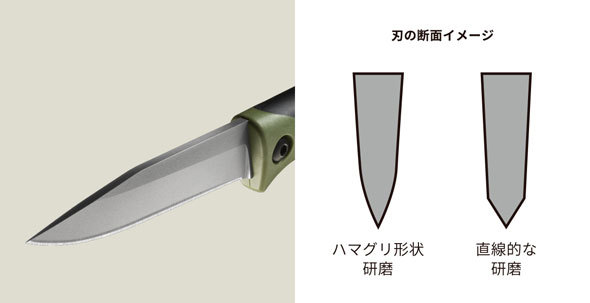新製品 Olfaからメイドインジャパン品質のアウトドアナイフが登場 バトニングもokなフルタングナイフ サンガ Fav Log By Itmedia