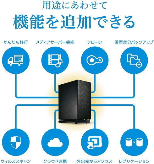 新生活・新年度に向けて「バックアップ」の準備を お買い得の