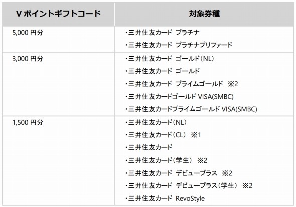 �u�V�K���Apple Pay�EGoogle Pay�̂����p�ōő�5000�~���v���[���g�L�����y�[���v