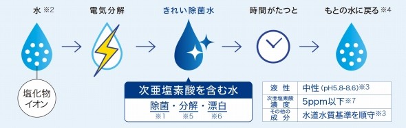 �u���ꂢ���ې��v