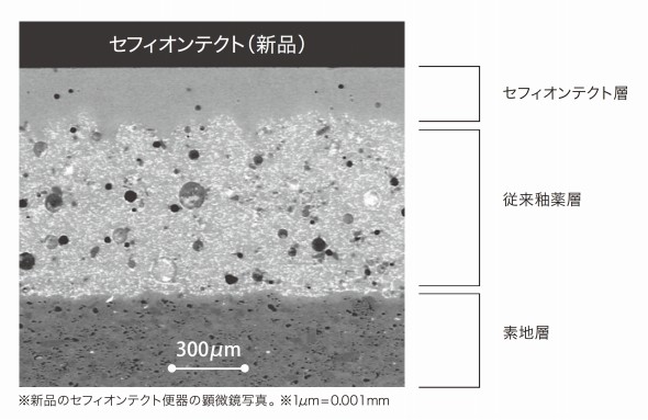 �u�Z�t�B�I���e�N�g�v