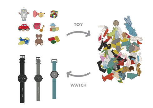 �O�h�R�[�|���[�V�����uYOT WATCH�v