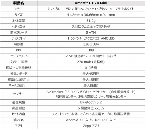 �uAmazfit GTS 4 Mini�v