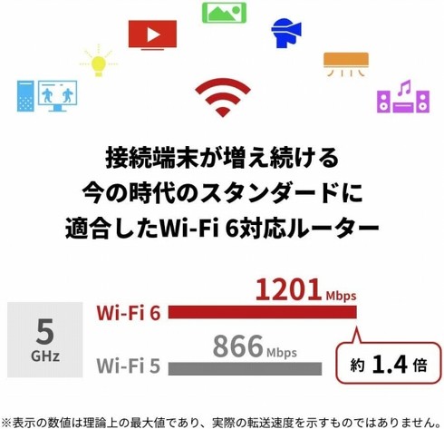 Wi-Fi 6Wi-Fi 5Biobt@[uWSR-1800AX4S/NBKvj