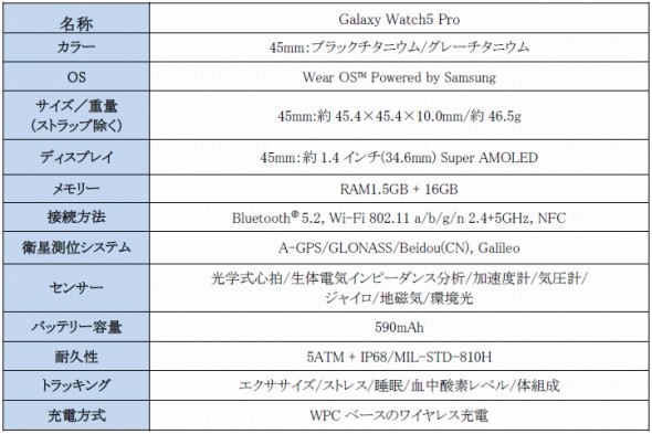 uGalaxy Watch5 ProviTv