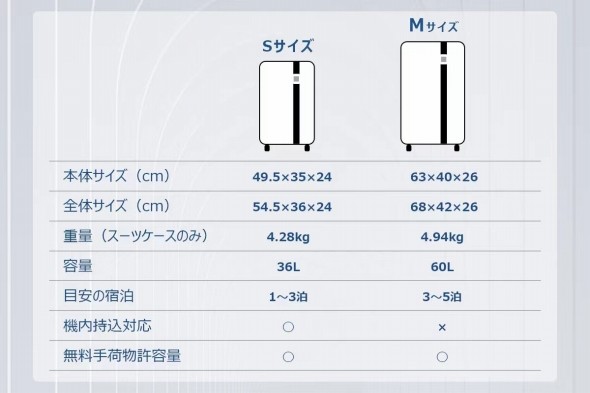 X}[gAVXgX[cP[XuMoobotv