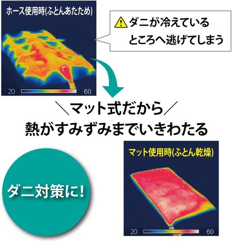 zc@Fzc𐴌ɕۂȂAh_j΍􃂁[hhhEL[hh`FbN