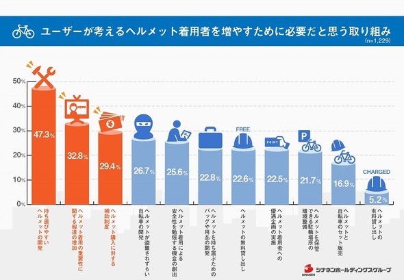 ���]�ԗp�w�����b�g