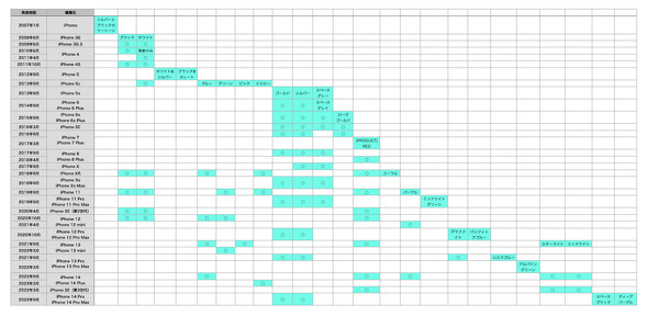 iPhonẽJ[CAbvɂĂ̎ȌXBƔ肪܂܂邩܂񂪁Ae͂i\͕Mҍ쐬j