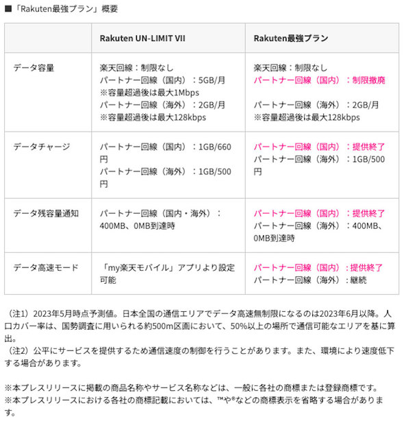 �uRakuten�ŋ��v�����v�̃f�[�^�e�ʂɊւ���V����r�\