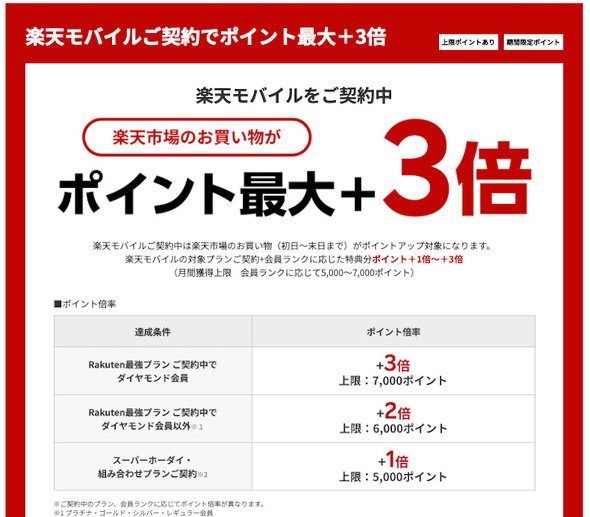 �y�V�|�C���g�̔{�����A�b�v