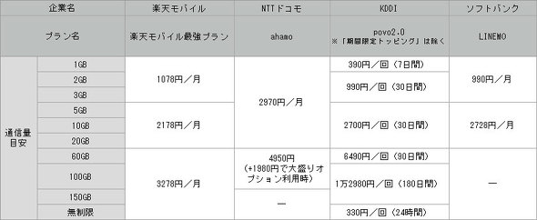 �����̌n�̎�ȃ|�C���g�i�M�ҍ쐬�j